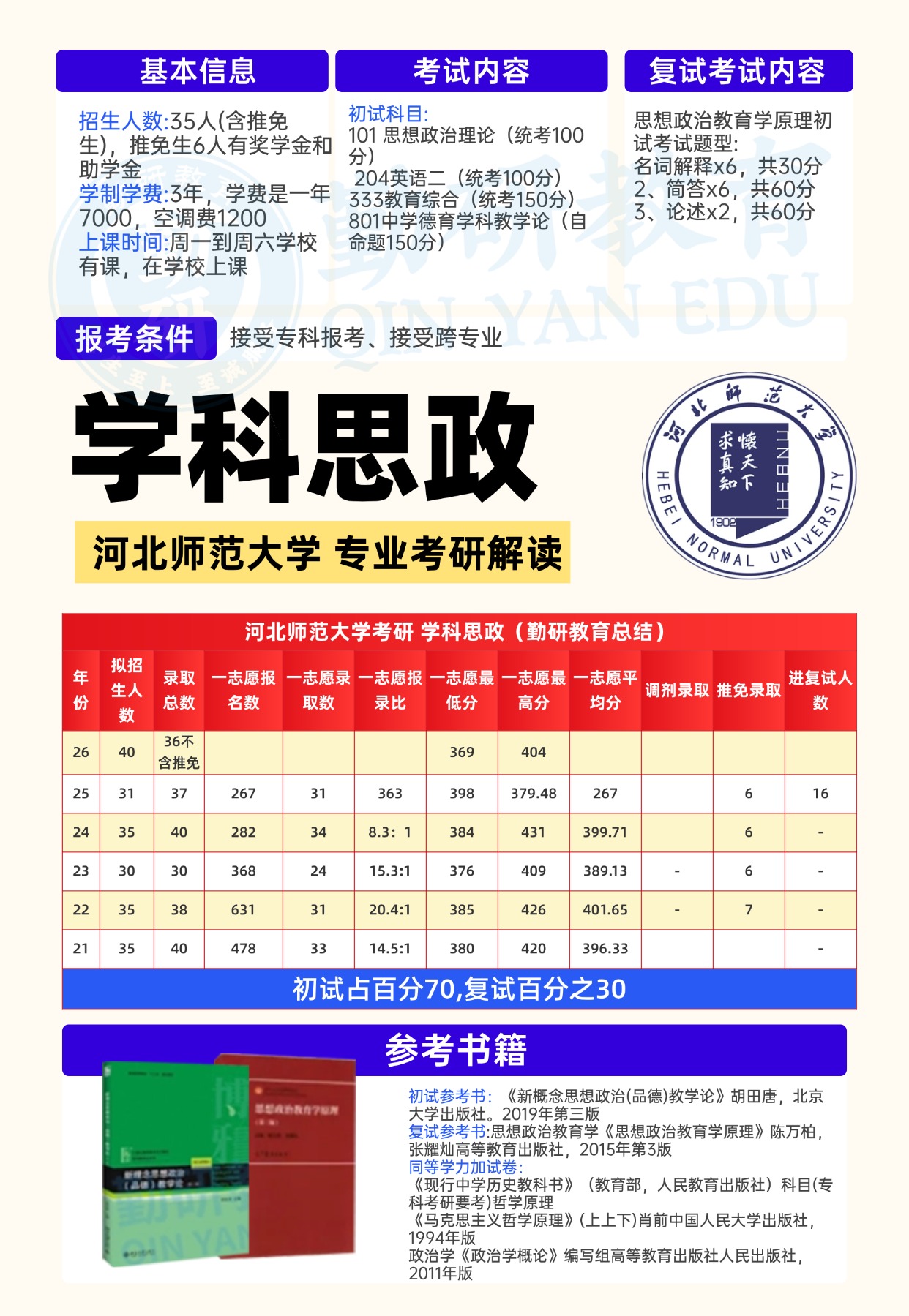 【勤研教育】河北师范大学学科思政专业解读河北师大学科思政专业解读！