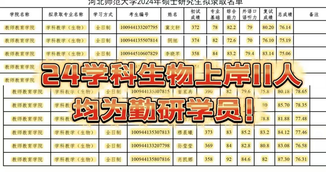 24届学科生物.jpg